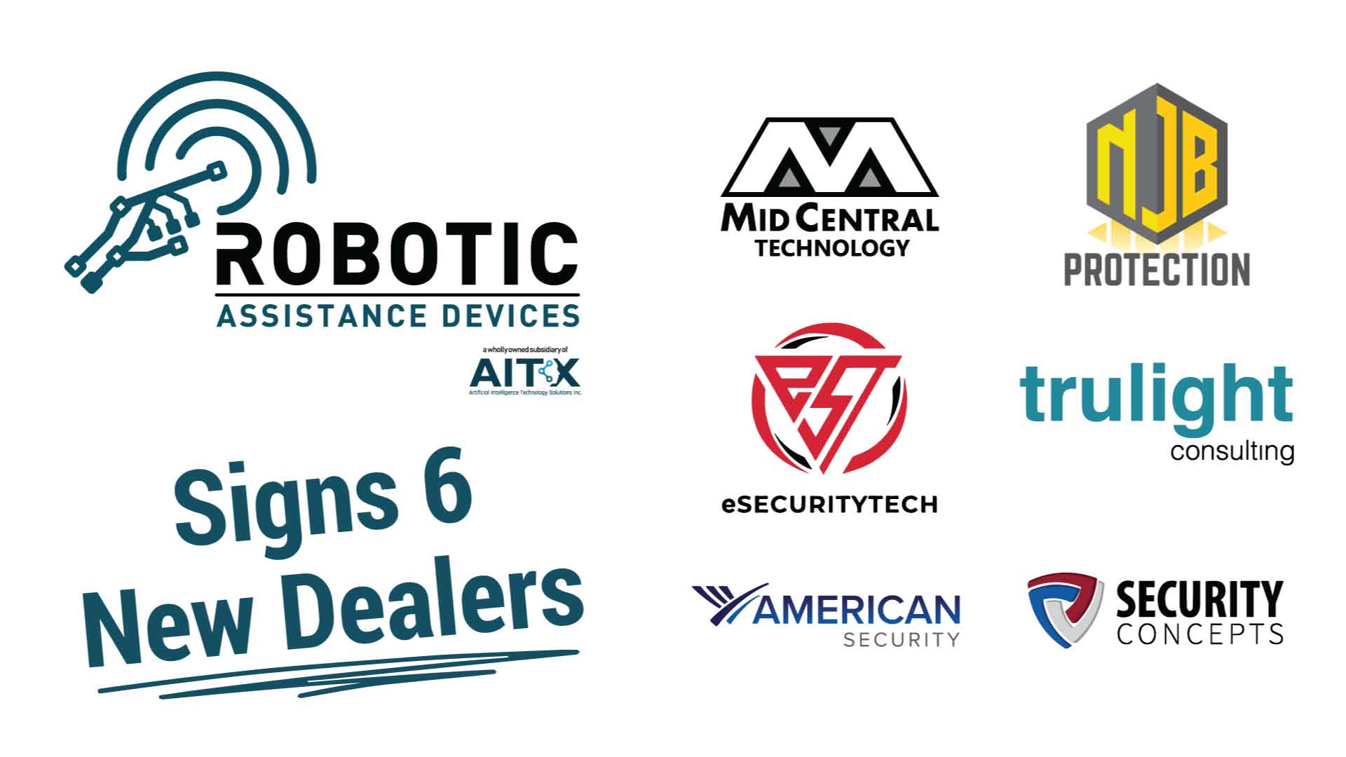 Six New Dealers Signed by AITX’s Subsidiary Robotic Assistance Devices