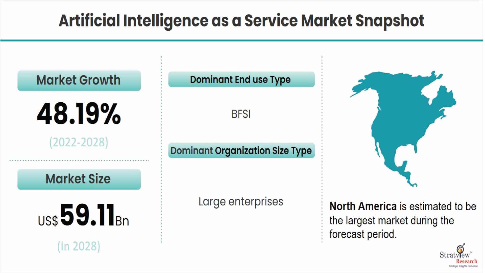 Artificial Intelligence as a Service Market is Projected to Reach US$ 59.11 Billion in 2028