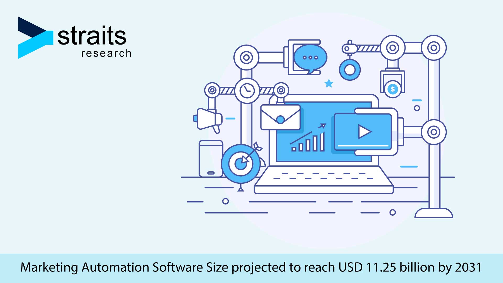 Marketing Automation Software Size is projected to reach USD 11.25 billion by 2031, growing at a CAGR of 9.6%: Straits Research