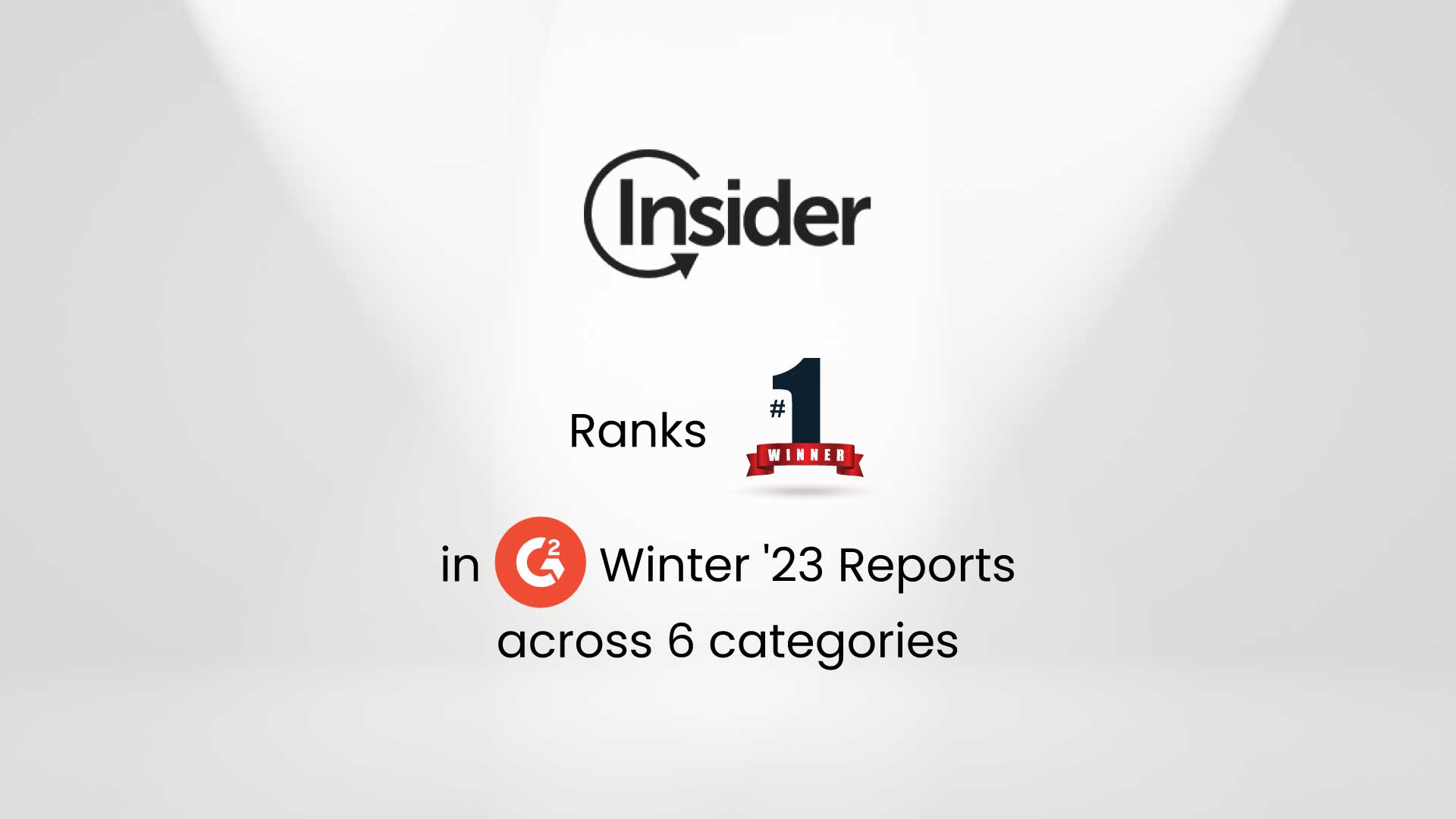 Insider ranks #1 in G2 Winter '23 Reports across 6 categories including Customer Data Platforms, Mobile Marketing, and Personalization