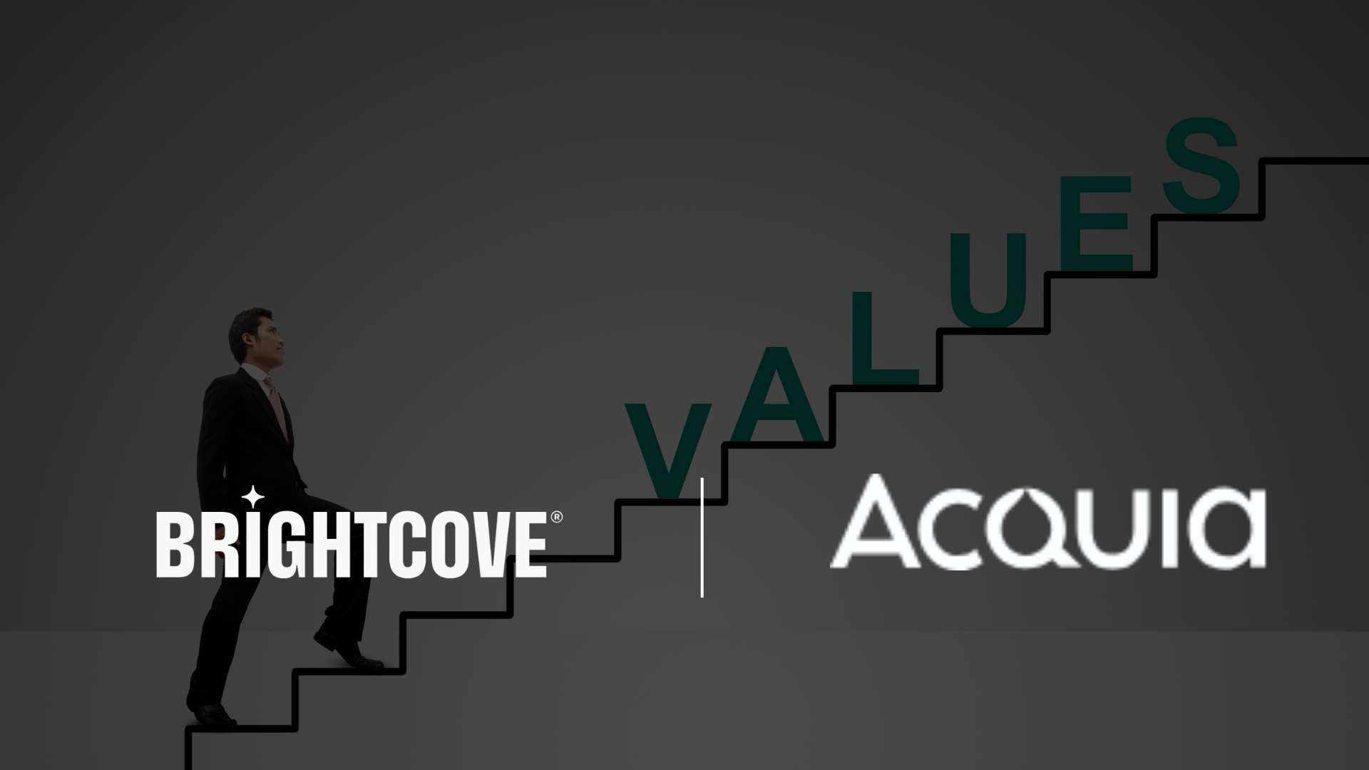 Brightcove Partners with Acquia to Revolutionize Video Content Management