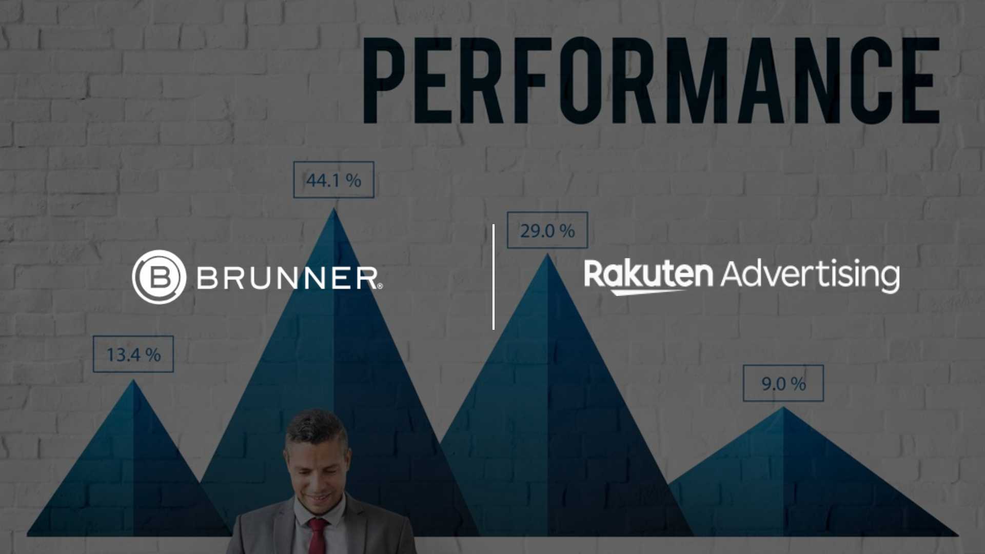 Brunner Acquires Rakuten Advertising’s Performance Solutions Group