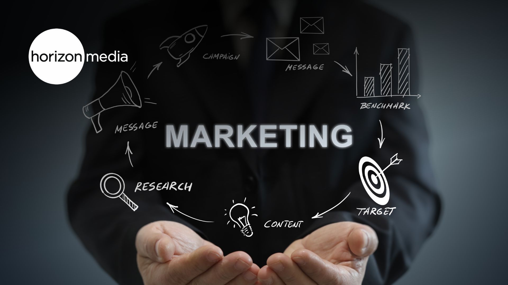 The New Media Multiverse: Horizon Media's Groundbreaking Insights on Marketing Trends for the Future